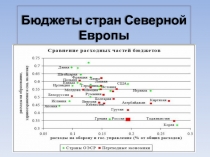 Бюджеты стран Северной Европы