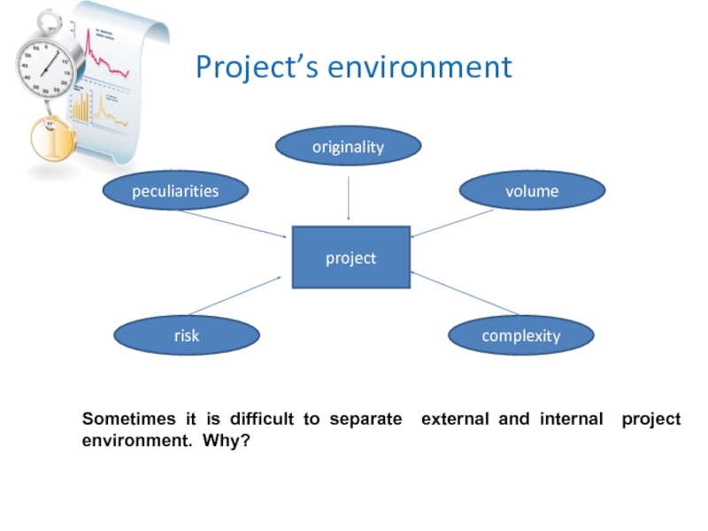 Internals projects. Projects системный. Проджект презентация. Project environment. Современная презентация PPS.