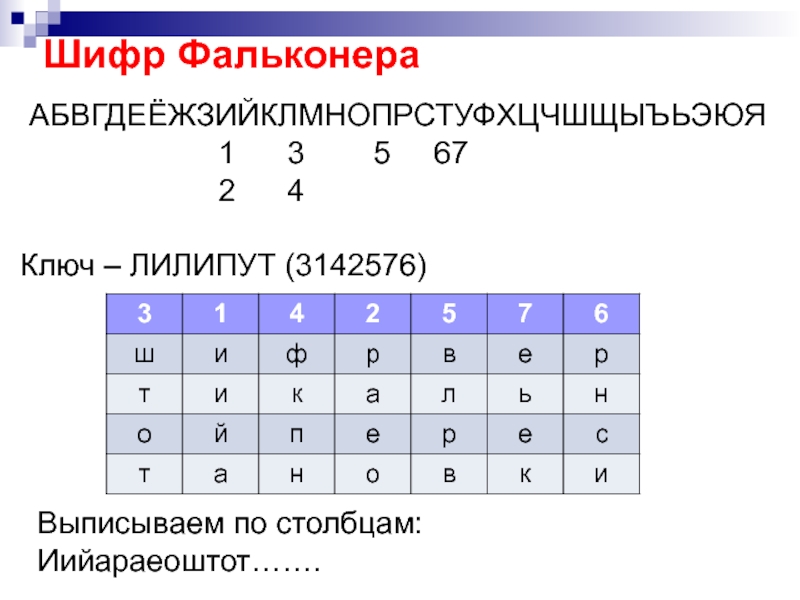 Шифр 26 27. Шифр Фальконера. Шифр гаммирования пример.