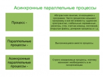Асинхронные процессы