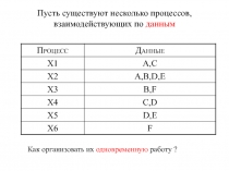 ОС - ВУМ