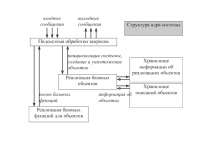 DIPLOMGR.PPT