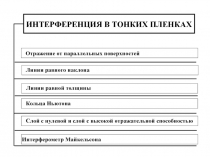 Интерференция в тонких пленках 