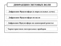 Дифракция световых волн 2