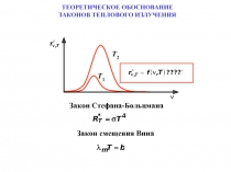 ТЕОРЕТИЧЕСКОЕ ОБОСНОВАНИЕ ЗАКОНОВ ТЕПЛОВОГО ИЗЛУЧЕНИЯ