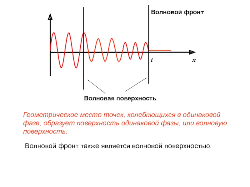 Развитие волновой теории света презентация