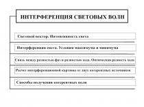 Интерференция световых волн