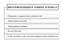 Интерференция в тонких пленках 