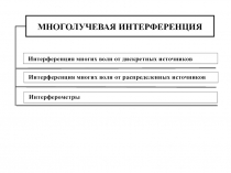 Многолучевая интерференция 