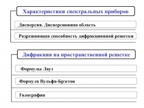 Характеристика спектральных приборов