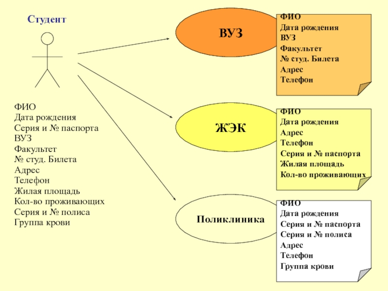 База данных как модель предметной области презентация