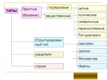 Синтаксис объявления 