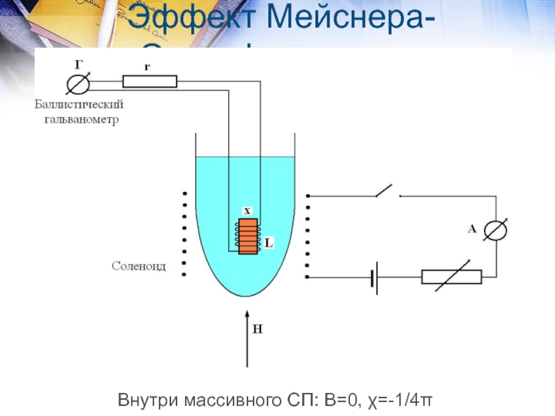 Эффект мейснера презентация