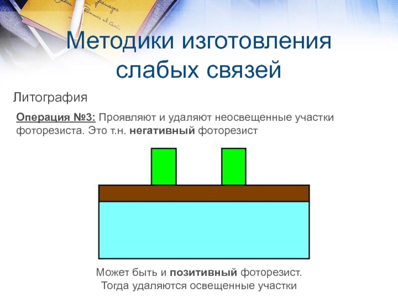 Слабые связи