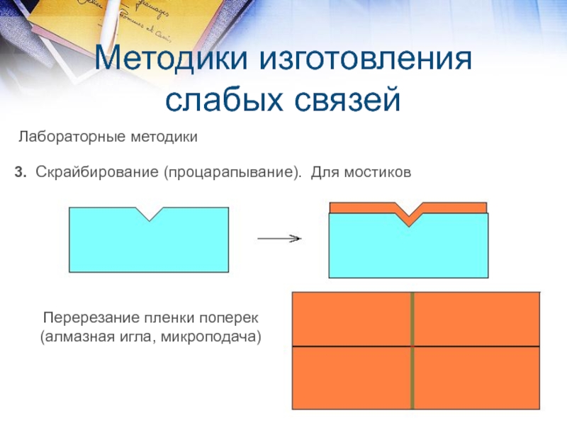 Слабые связи. Концепция силы слабых связей. Методика три линии. Методы изготовления объяснение. Слабая связь (1).