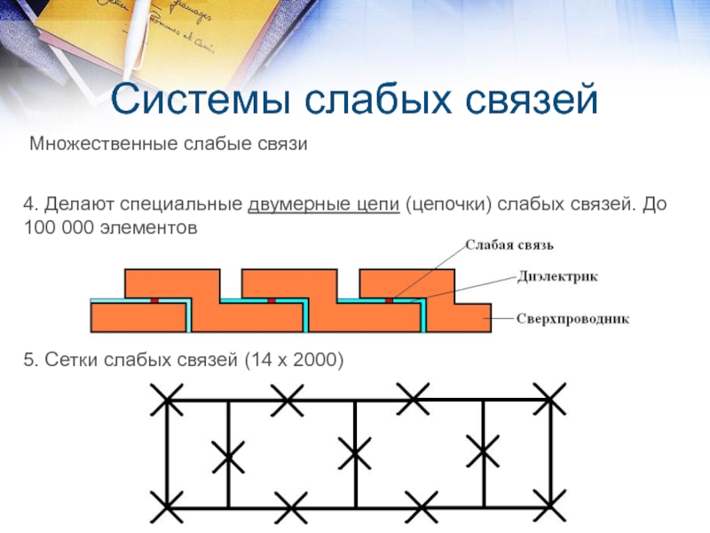 Слабые сети. Слабые связи. Подсистемы со слабыми связями. Концепция силы слабых связей. Слабые элементы.