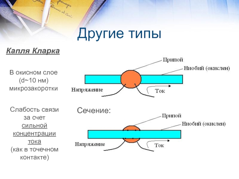 Слабые связи. Несколько капель Тип связи. Слабые связи, сильные связи, что это за концепция в социологии.