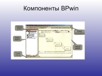 Компоненты ВРwin