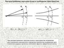 Распространение гауссова пучка в свободном пространстве 