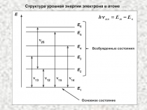 Структура уровней энергии электрона в атоме 