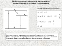 Методы создания инверсной населенности 