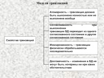 Модели транзакций 