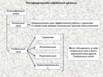 Распределенная обработка данных 