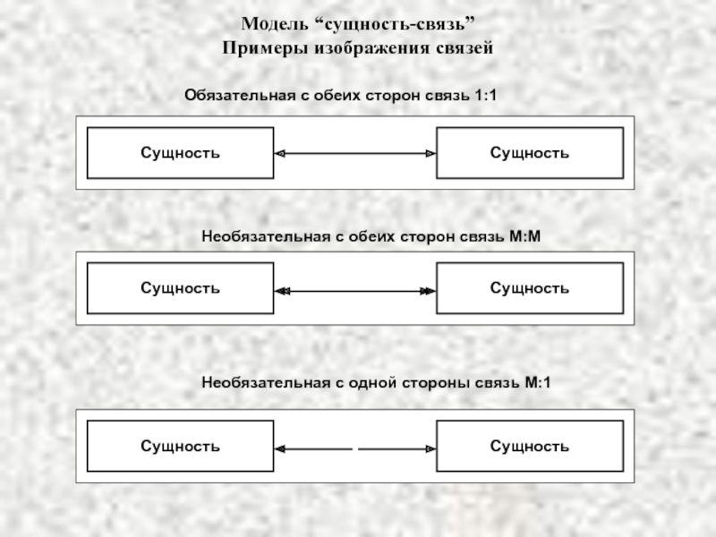 Примеры сущности. Модель сущность-связь. Модель сущность-связь примеры. Основные элементы модели сущность связь. Связь примеров.