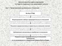 Даталогическое проектирование 
