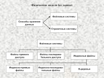 Физические модели баз данных 