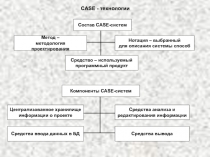 Case технология 