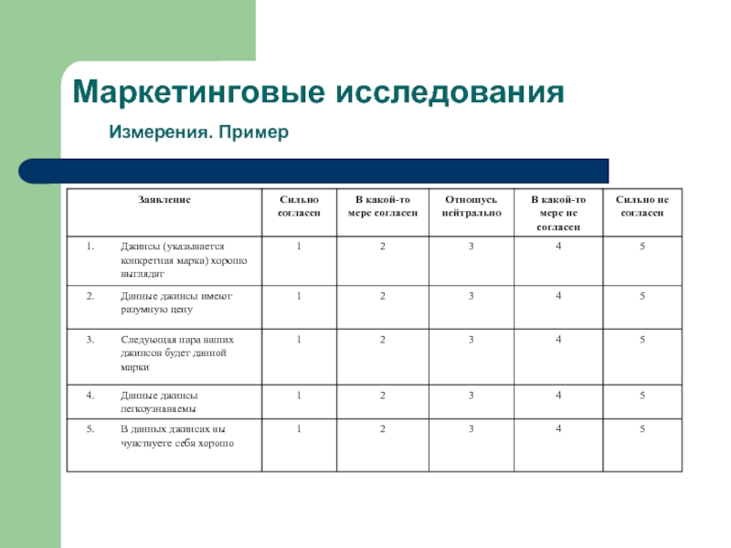 Проект маркетингового исследования пример