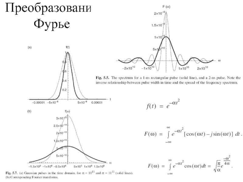 Преобразование фурье изображения