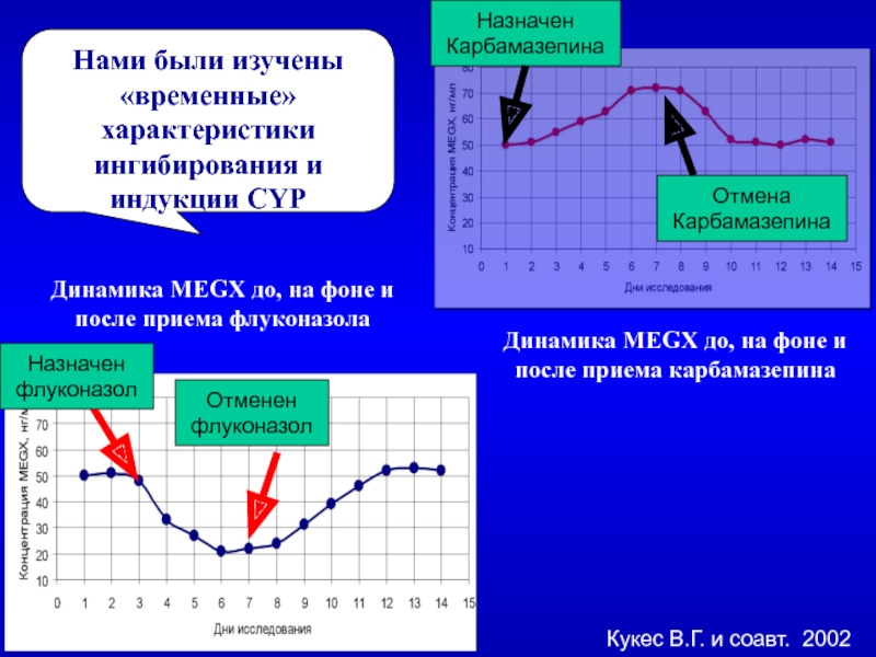 Средство динамика. Схема отмены карбамазепина. Отмена карбамазепина. Отмена карбамазепина симптомы.