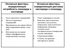 Антиангинальные средства