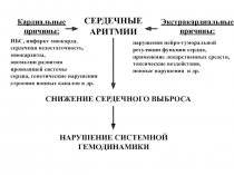  Противоаритмические средства