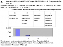 Алюминий  