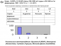 Феррохром  