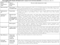 Классификация видов минерального сырья 