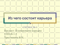 Из чего состоит карьера
