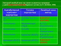 Пары трения