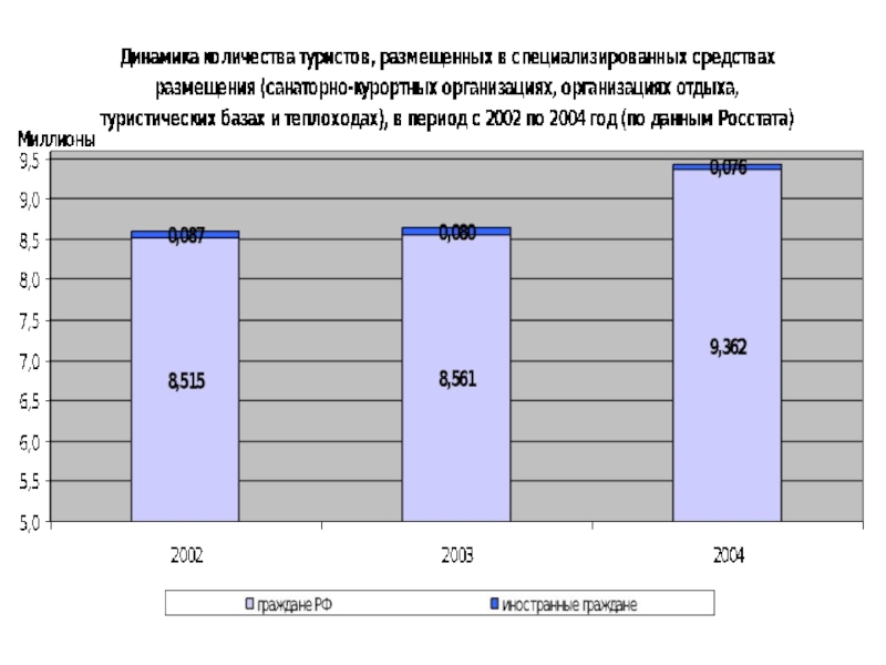 Перспективы развития туризма