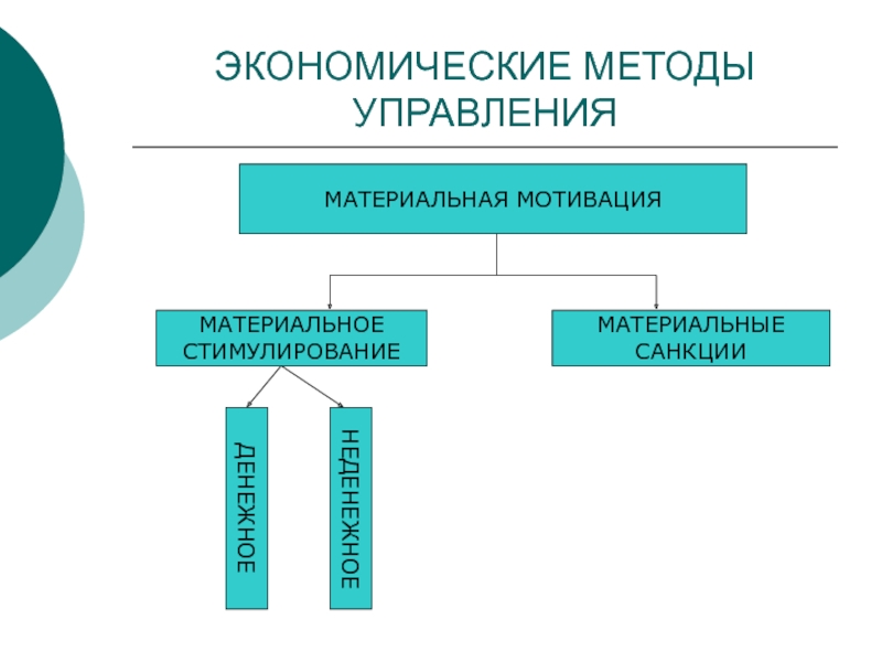 Функции метода проектов