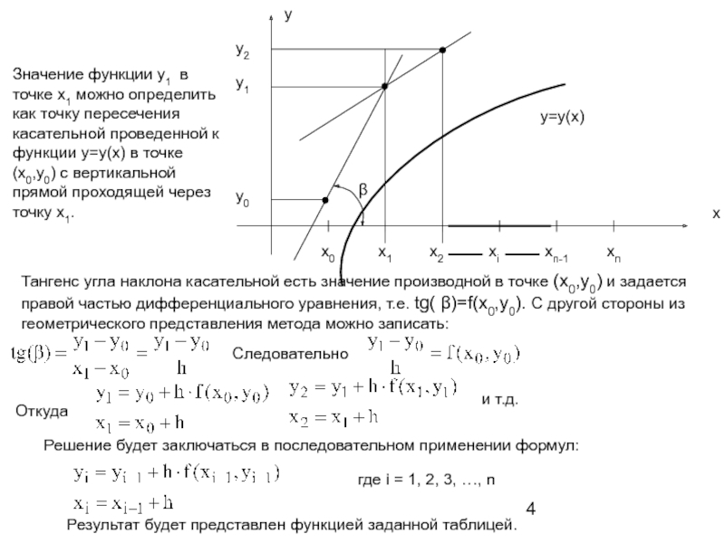 Тангенс угла наклона касательной в точке