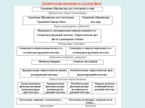 Реакции между идеальными газами 