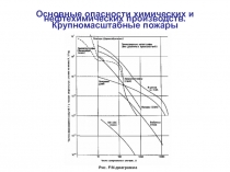 Основные опасности химических и нефтехимических производств. Крупномасштабные пожары