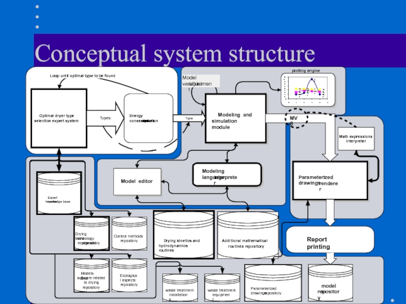 Метод структура системы. Structure System. Expert System structure. Conceptual System. Структура системы игроков.