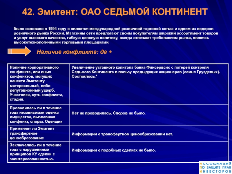 Кто является эмитентом валюты. Каскадные корпоративные действия эмитентов.