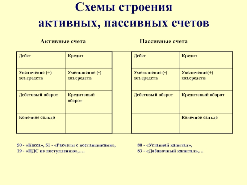 69 счет активный или пассивный