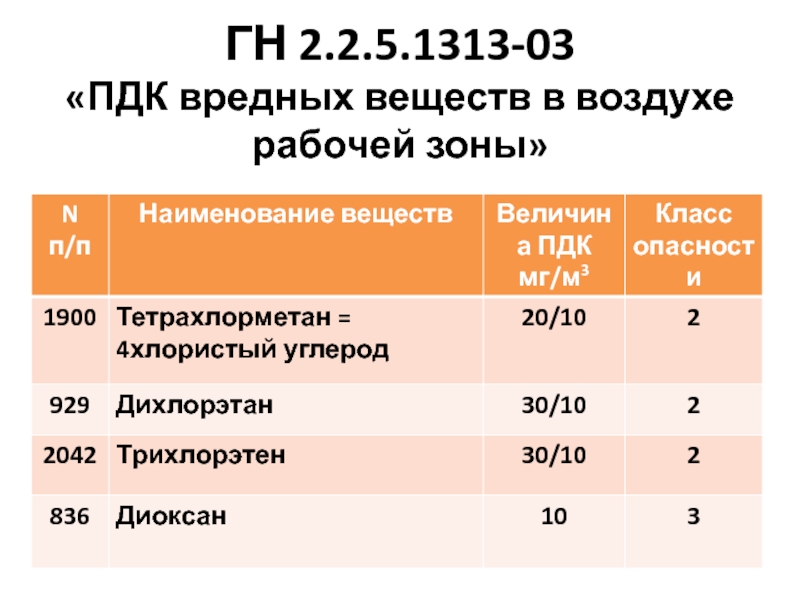 Веществ в воздухе рабочей